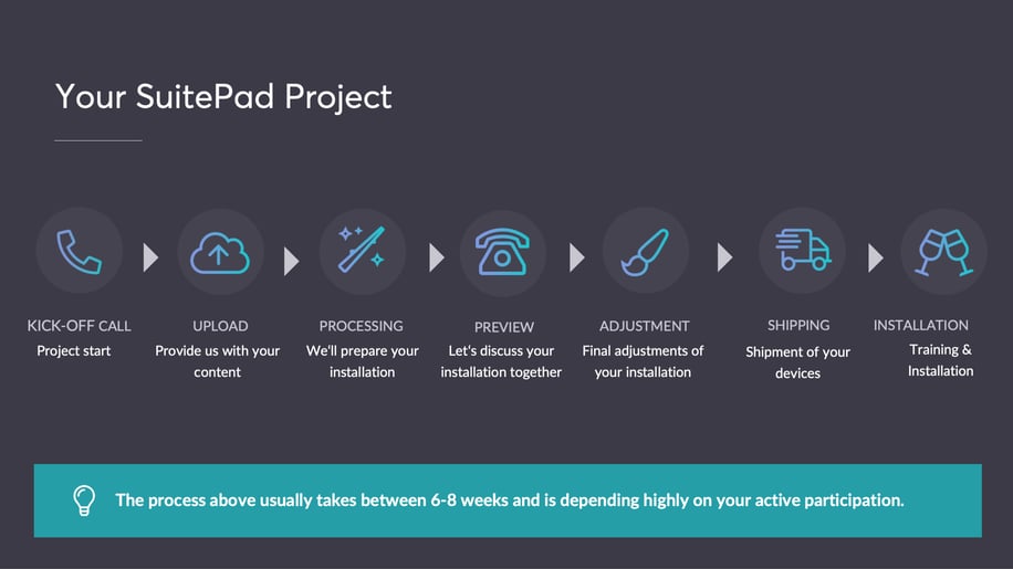The SuitePad project process
