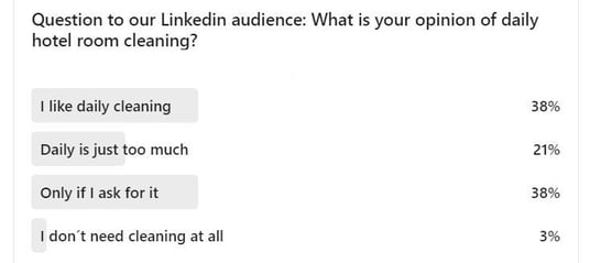 Skip room cleaning - Results of the LI poll (1)