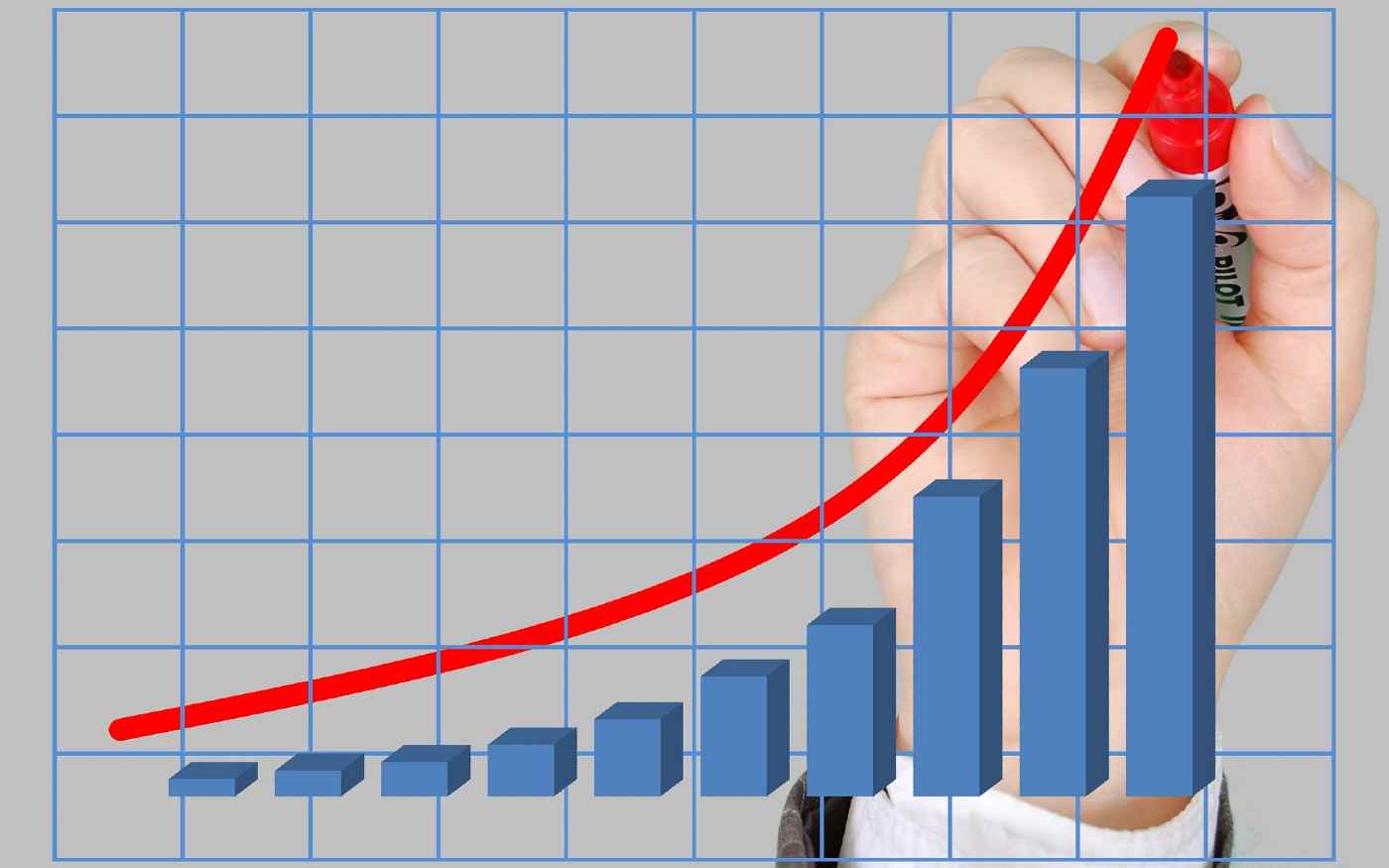 Image of a graph with increasing bars representing a rise in profits over time
